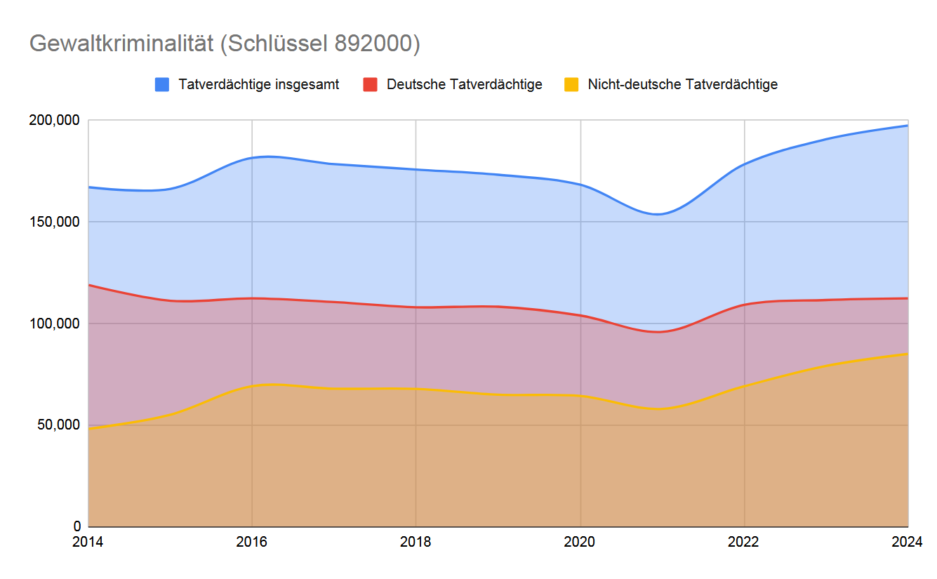 PKS Zeitreihen visualisiert
