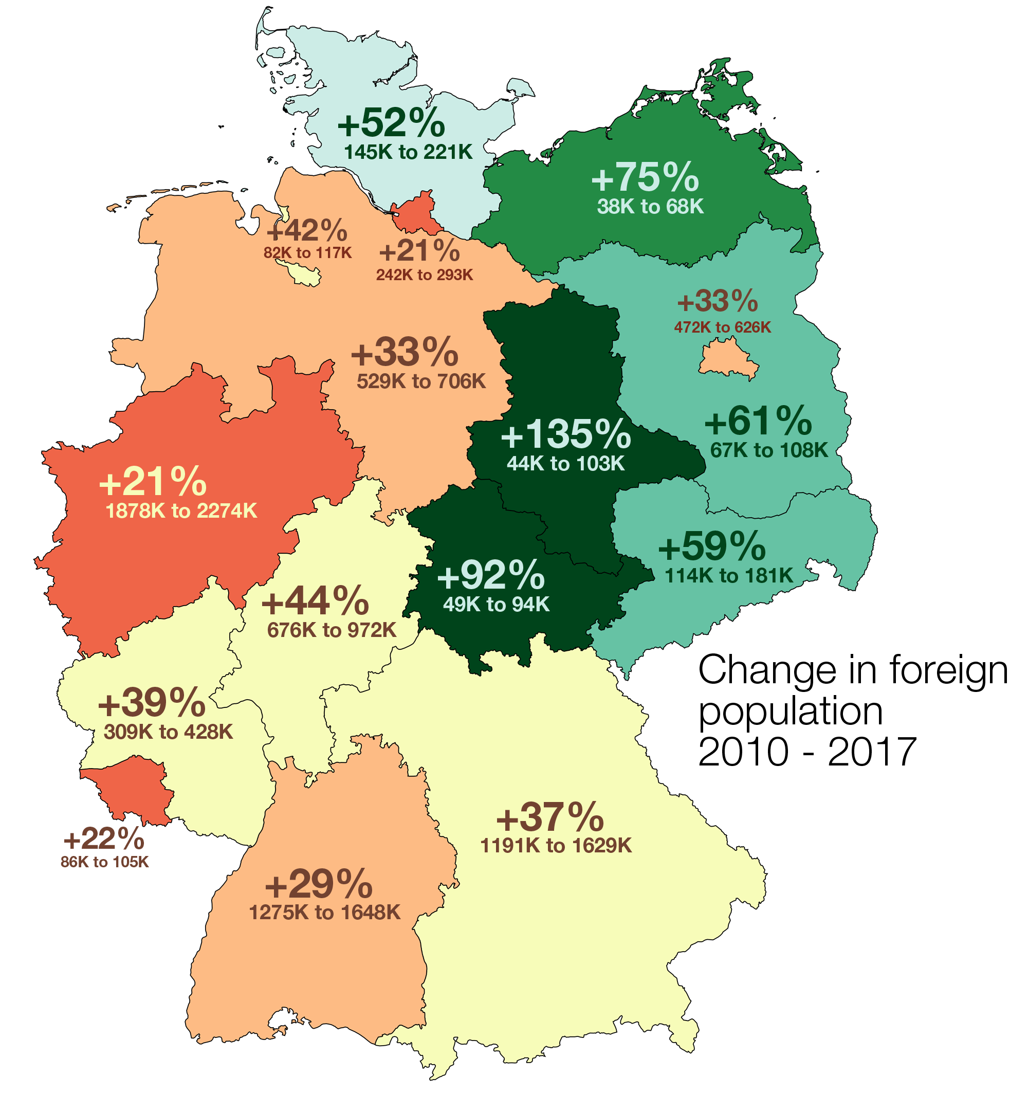 Veränderung der ausländischen Bevölkerung in deutschen Bundesländern 2010–2017